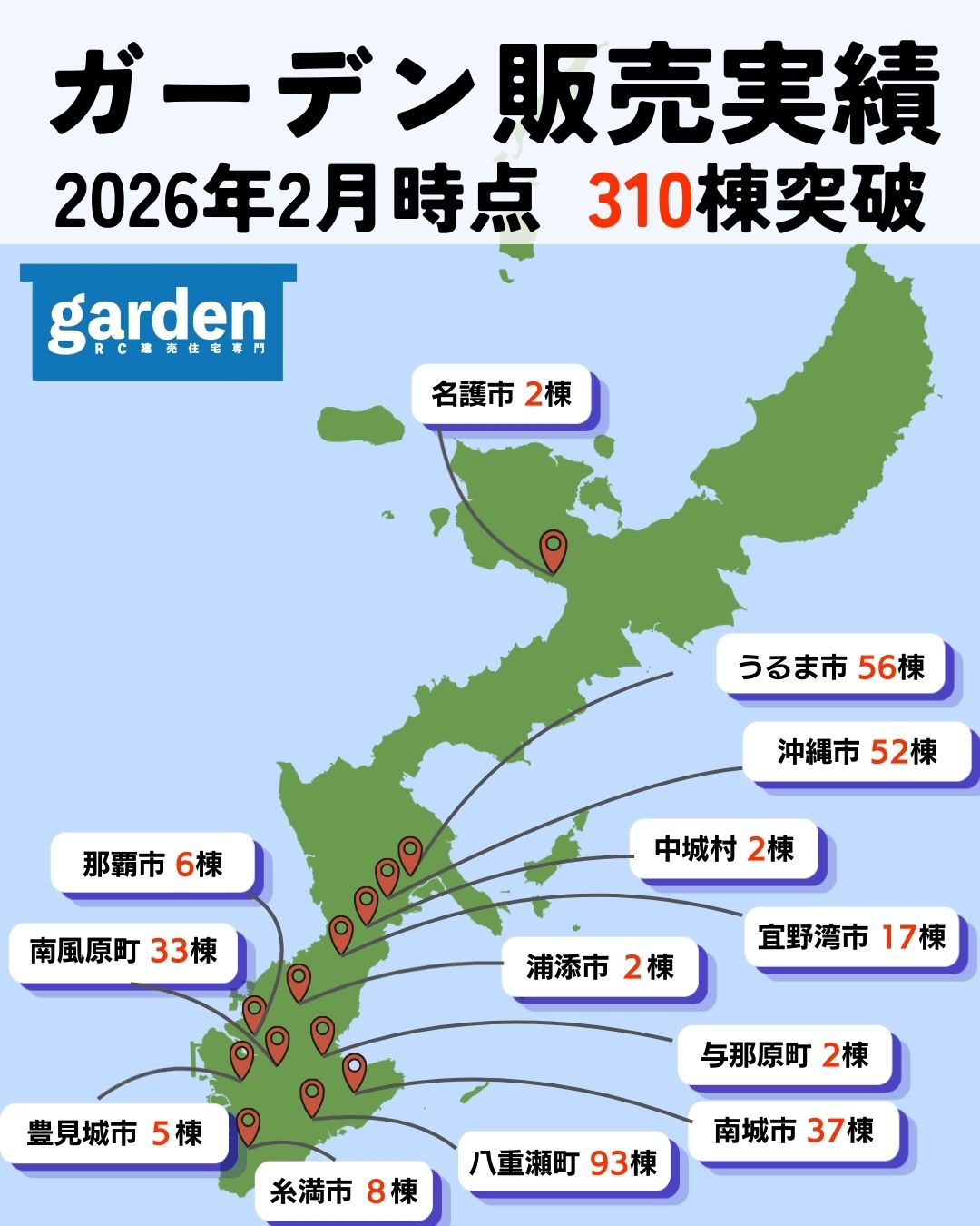 販売実績（株式会社ガーデン）