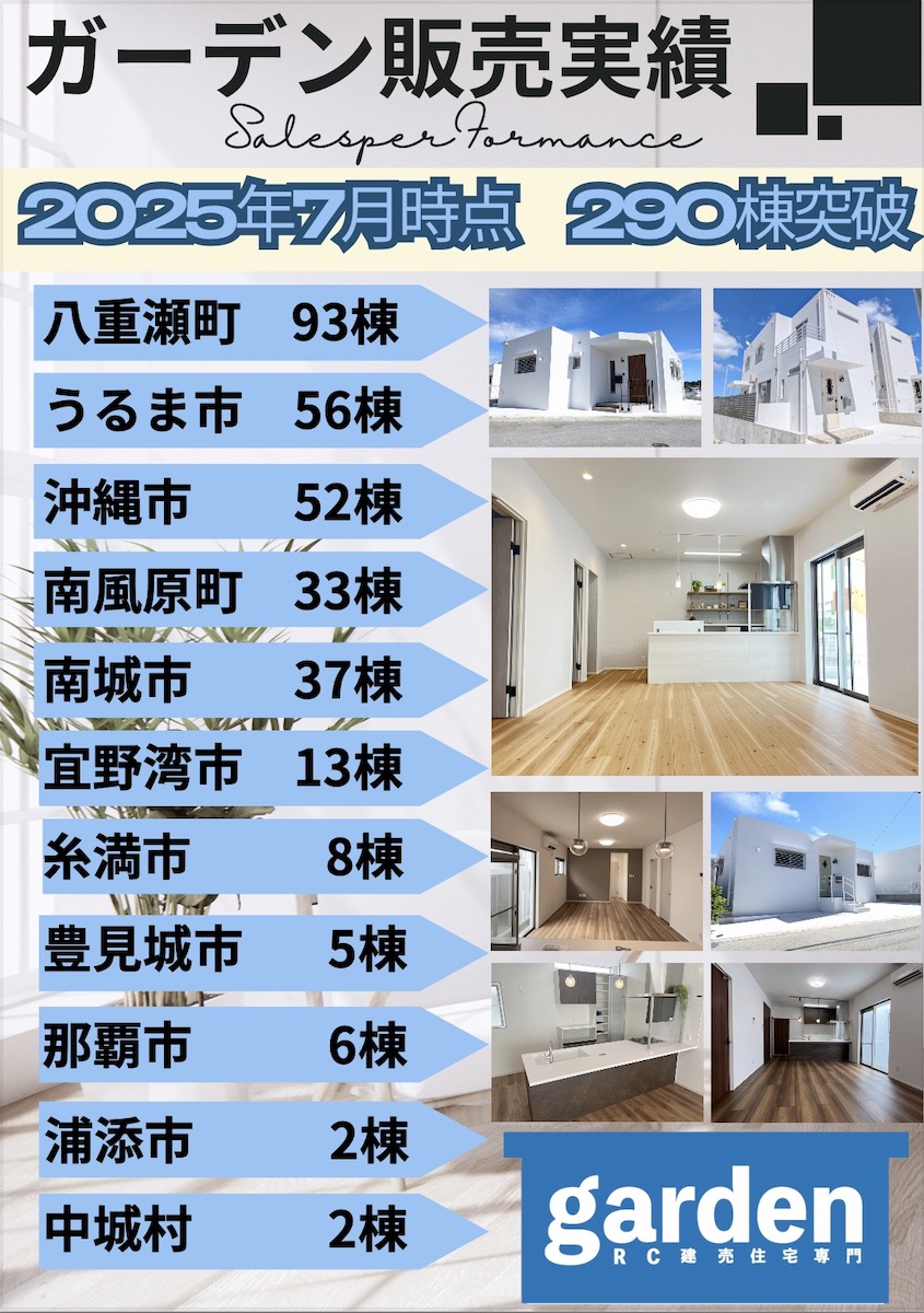 販売実績（株式会社ガーデン）